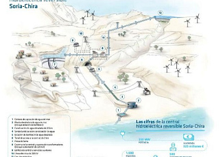Системный оператор Испании объявил о начале строительства ГАЭС Salto de Chira на острове Гран-Канария